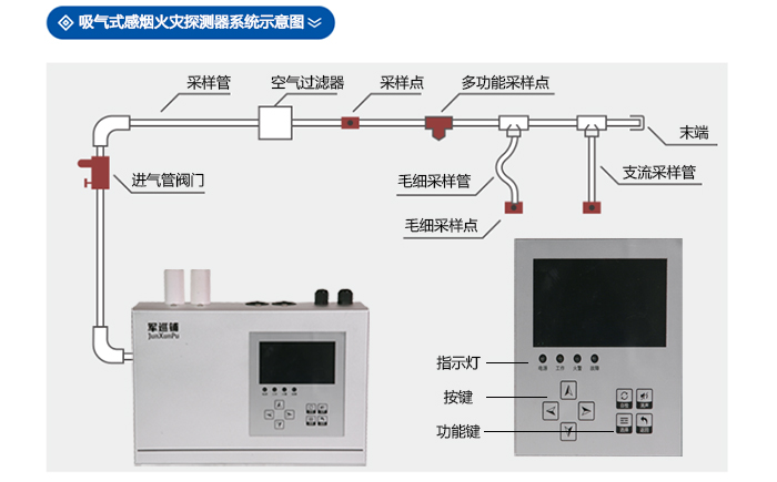 吸氣式感煙火災(zāi)探測(cè)器